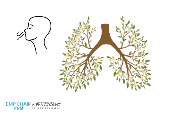 IHHT Sauerstofftherapie Bremen